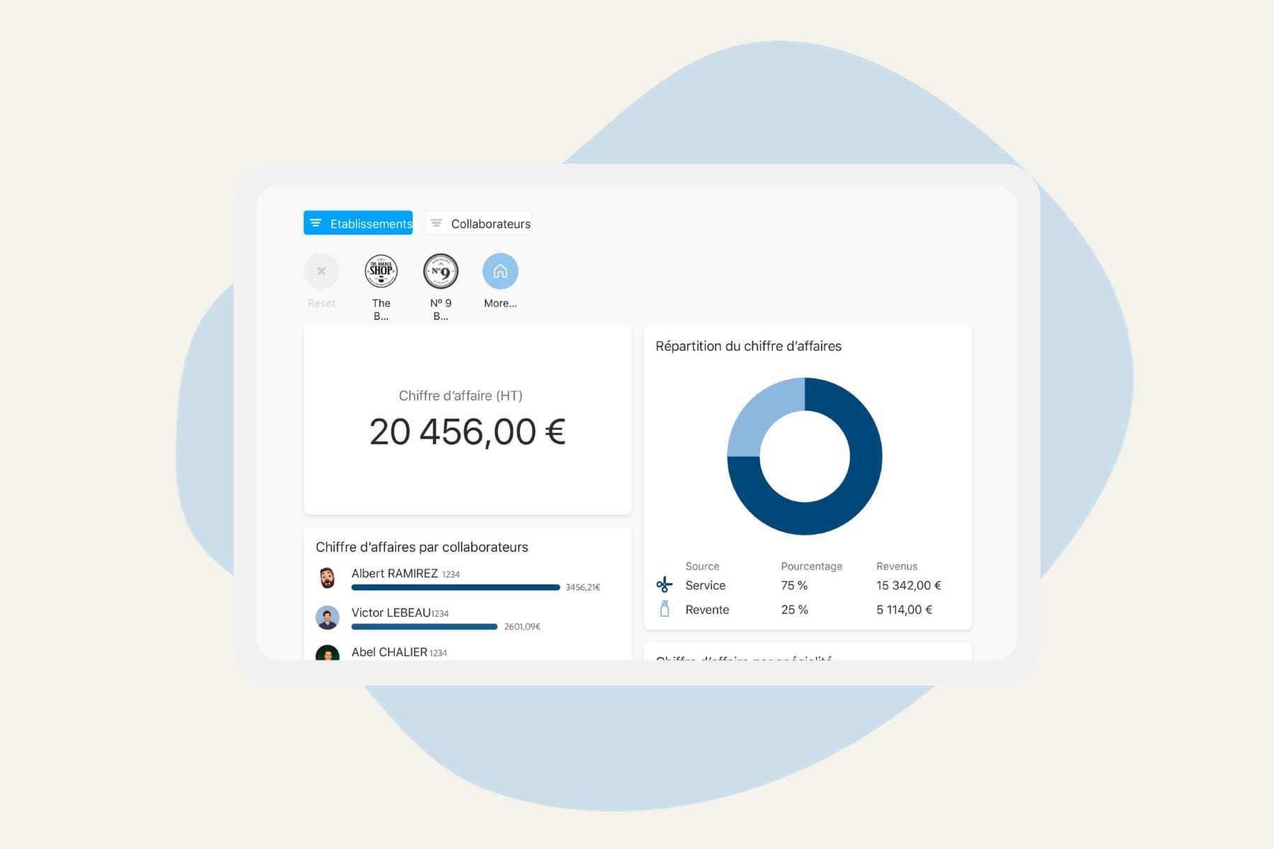 Les rapports financiers du logiciel de caisse de Wavy